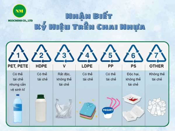 nhận biết các loại nhựa 